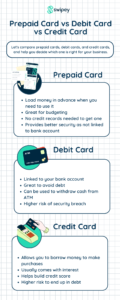 Prepaid Card vs. Debit Card vs. Credit Card