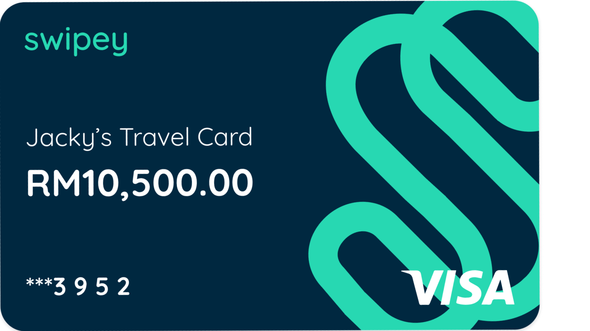Swipey Travel Card