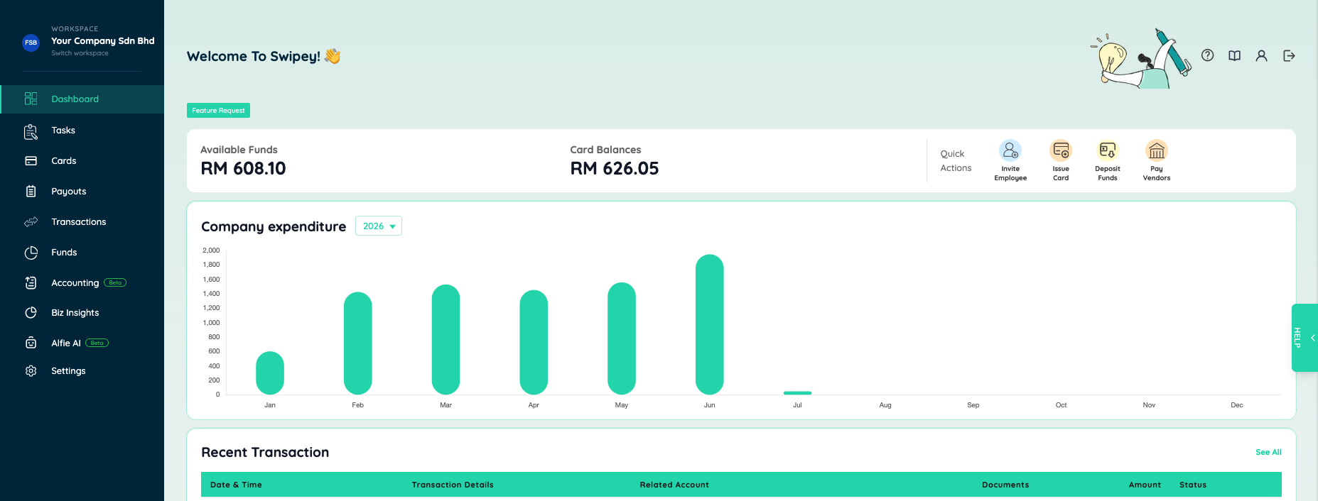 The Swipey dashboard